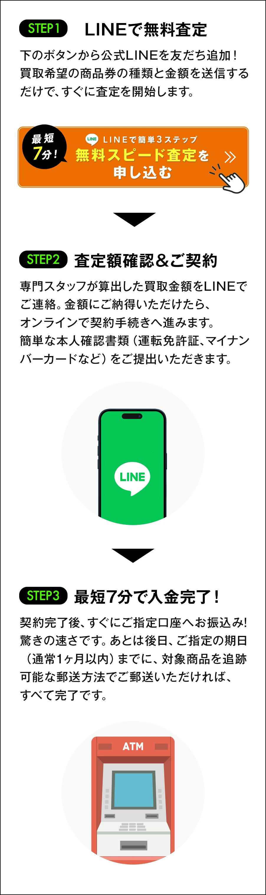 買取の流れ図解