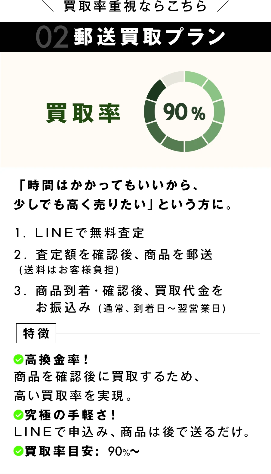 高価買取プラン